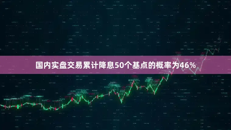 国内实盘交易累计降息50个基点的概率为46%